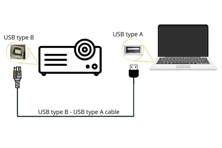 how to connect laptop to projector