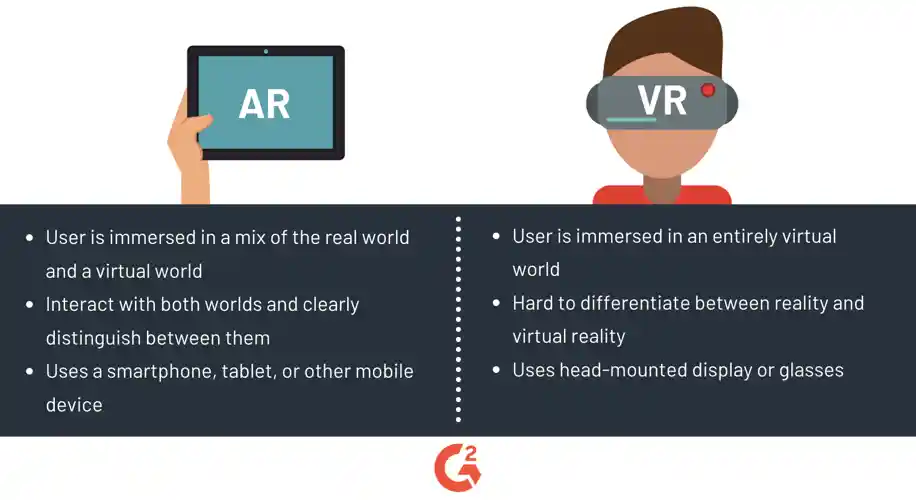 what is the difference between augmented reality and virtual reality